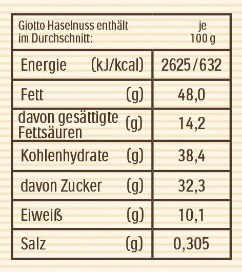 Giotto Haselnuss Mini-Stangen