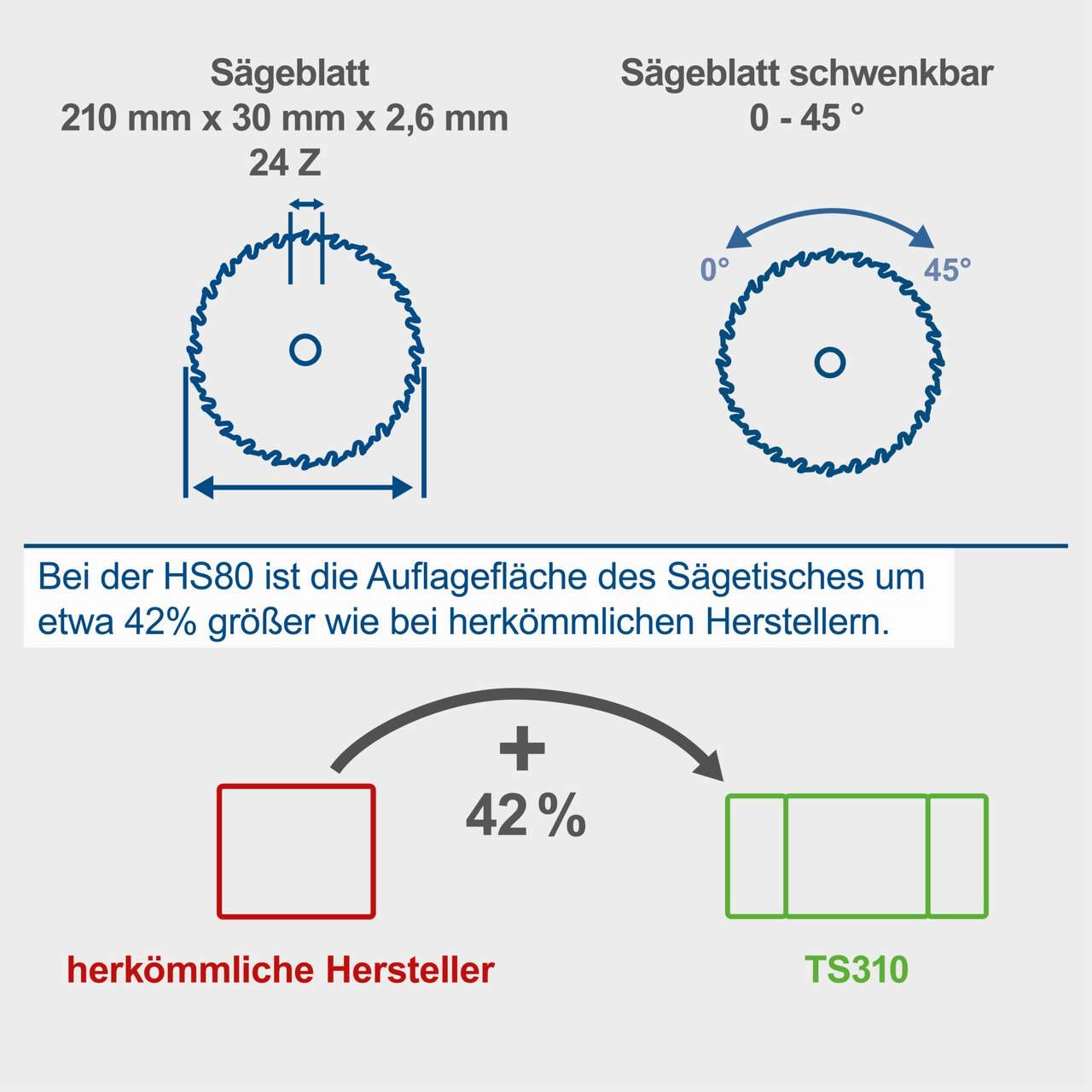 Tischkreissäge HS80 Scheppach - 1200W | max. 48mm Schnitthöhe | Sägeblatt Ø210 mm| | 60Z