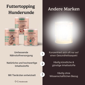 Hunderunde Futtertopping - Haut & Fell - Glänzendes Fell, Gesunde Haut, Natürliche Zutaten, vegan 250 g