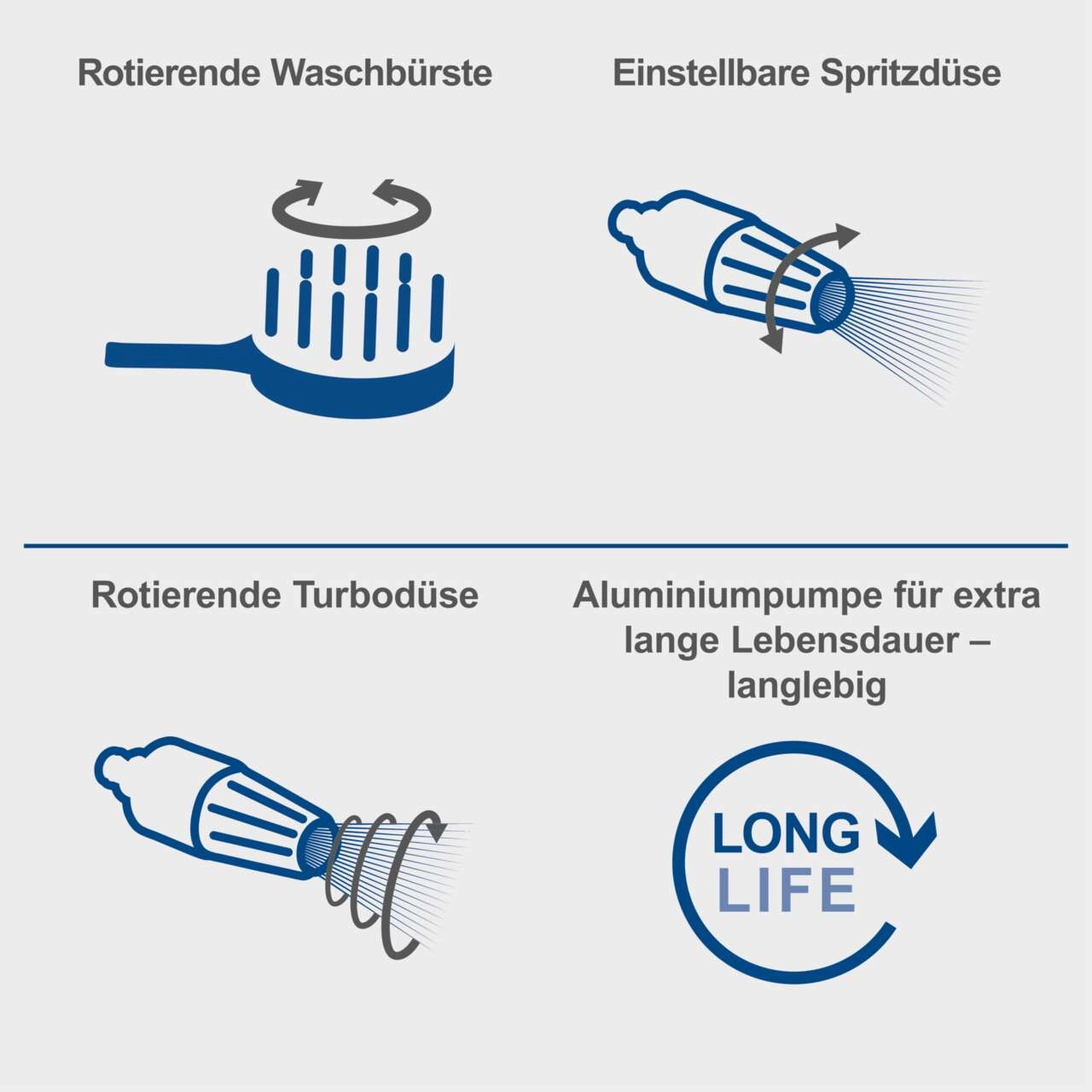 Elektro-Hochdruckreiniger HCE3000 Scheppach - 2400W | 480L/h | max. 180 Bar | Quick-Connect
