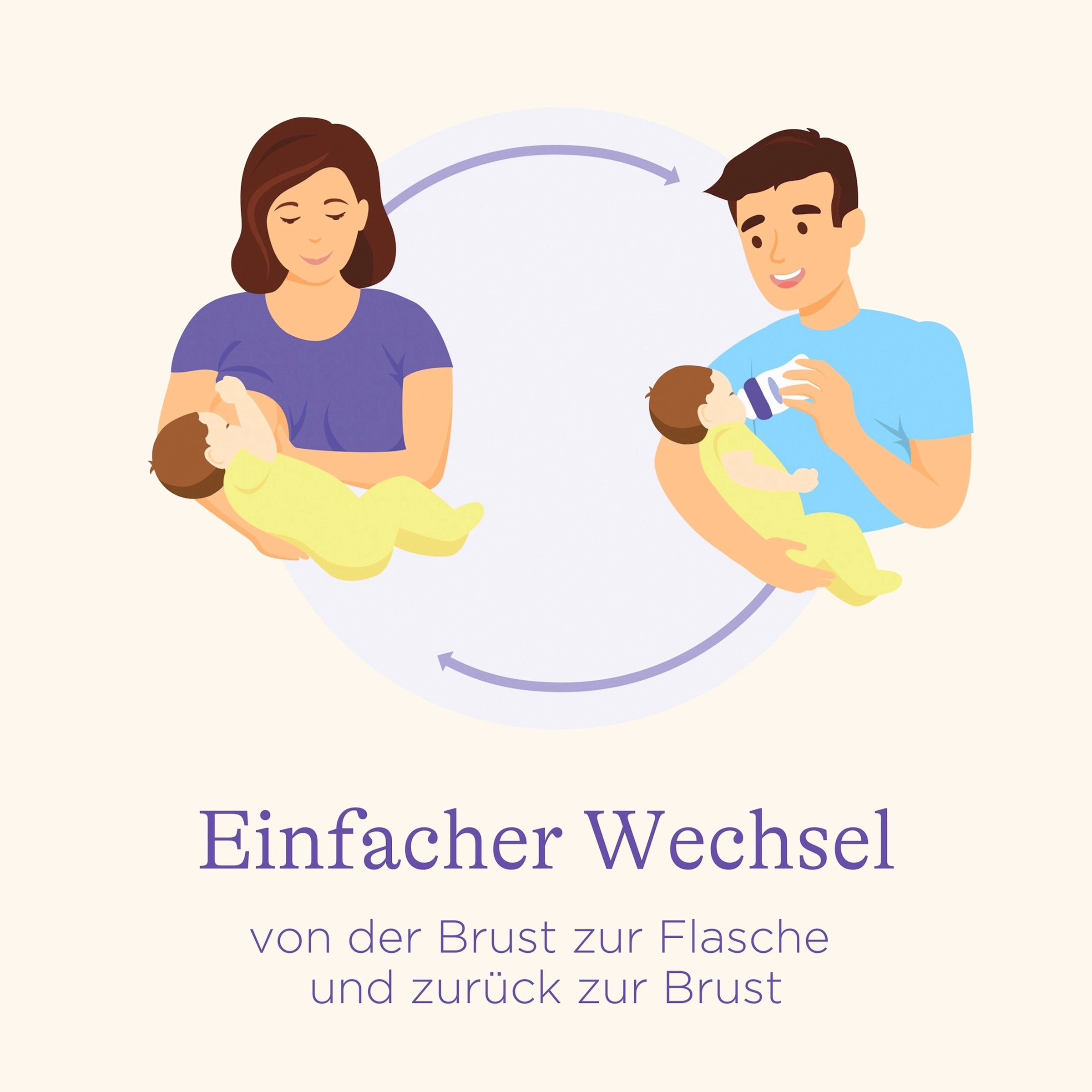 Lansinoh Babyflasche NaturalWave, Anti-Kolik-Weithals, Gr.M, 240 ml, ab 6M